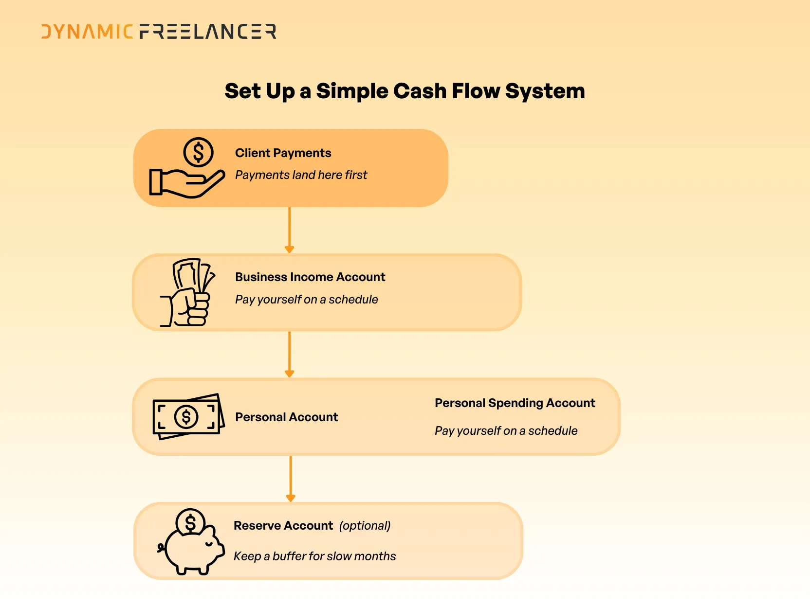 How to manage your income as a freelancer in the UAE